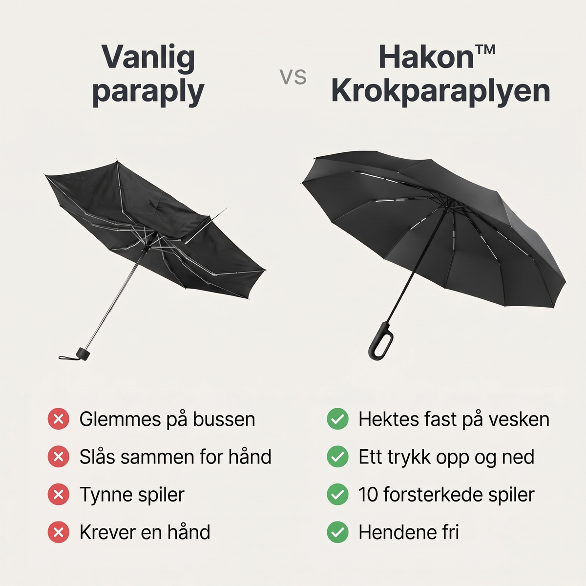 Vanlig paraply sammenlignet med Hakon Krokparaplyen